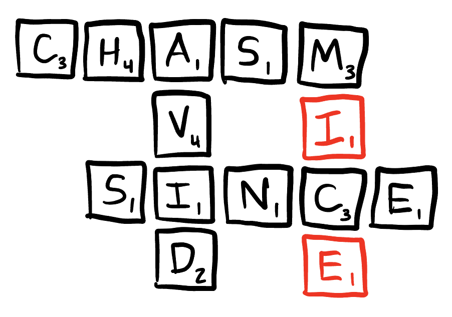 Scrabble play where the word MICE intersects two already-on-the-board words CHASM and SINCE